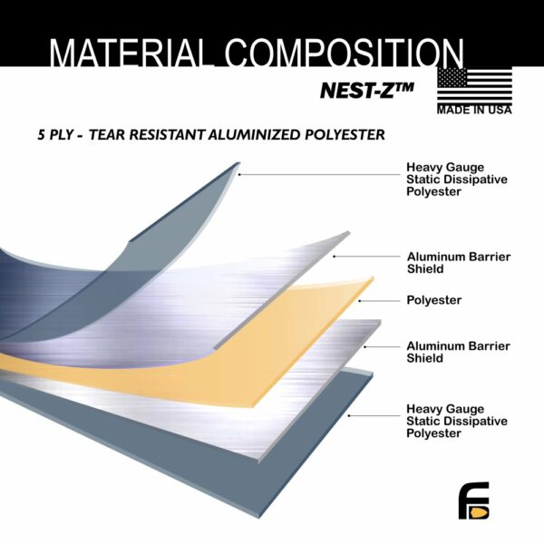 20pc Large-Kit ESD/EMP 7.0mil Faraday Bags