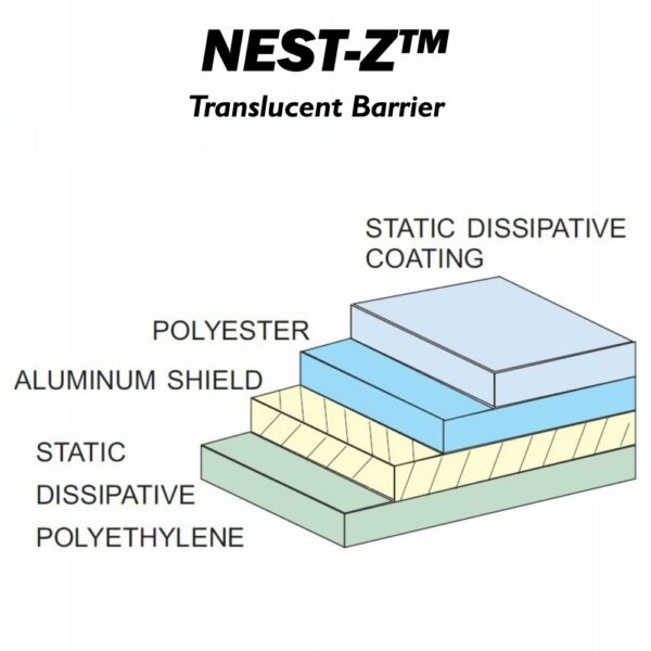 ESD/EMP 3.0MIL Material 5 Yards X 36" Wide