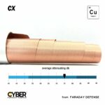 CYBER Faraday Fabric EMF RF Shielding Copper Fabric Roll 42.5" x 1'