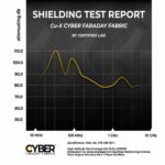 CYBER Faraday Fabric EMF RF Shielding Copper Fabric Roll 42.5" x 1'