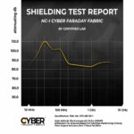 EMF RF Shielding Nickel Copper Rip-Stop Fabric Roll 42.5" x 1'