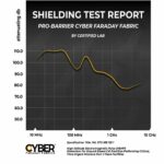 PRO Barrier Material 1ft x 48"