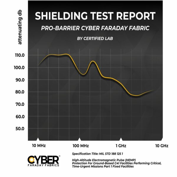 PRO Barrier Material 1ft x 48"
