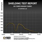 Diamond DX EMI Ripstop Fabric