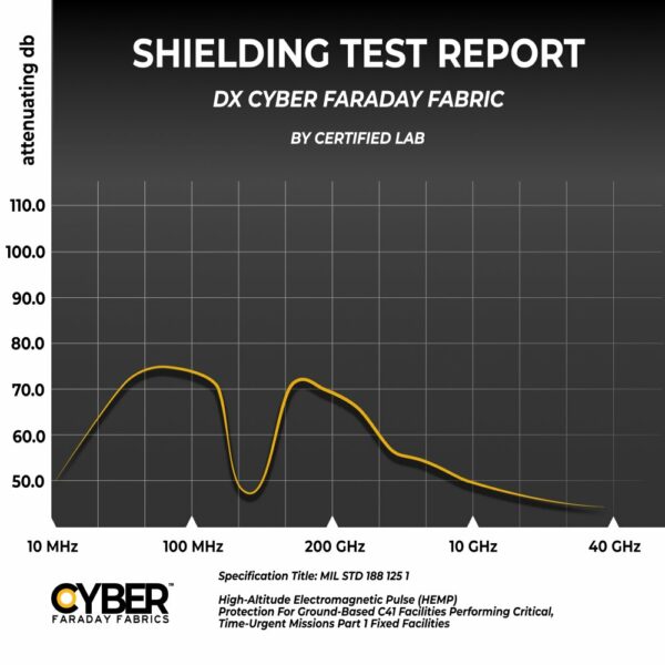 Diamond DX EMI Ripstop Fabric
