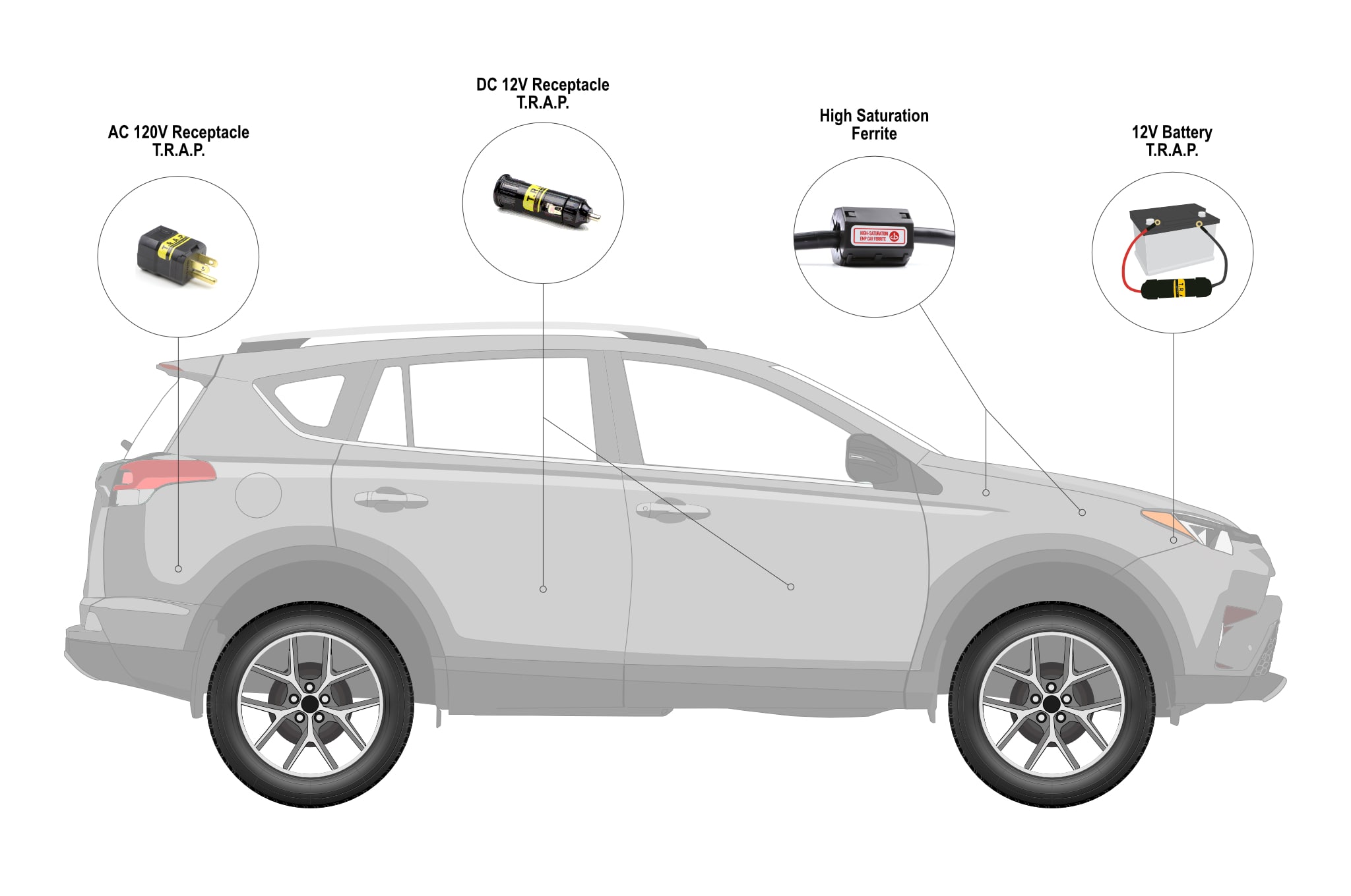 car diagram 2.0-min (1)